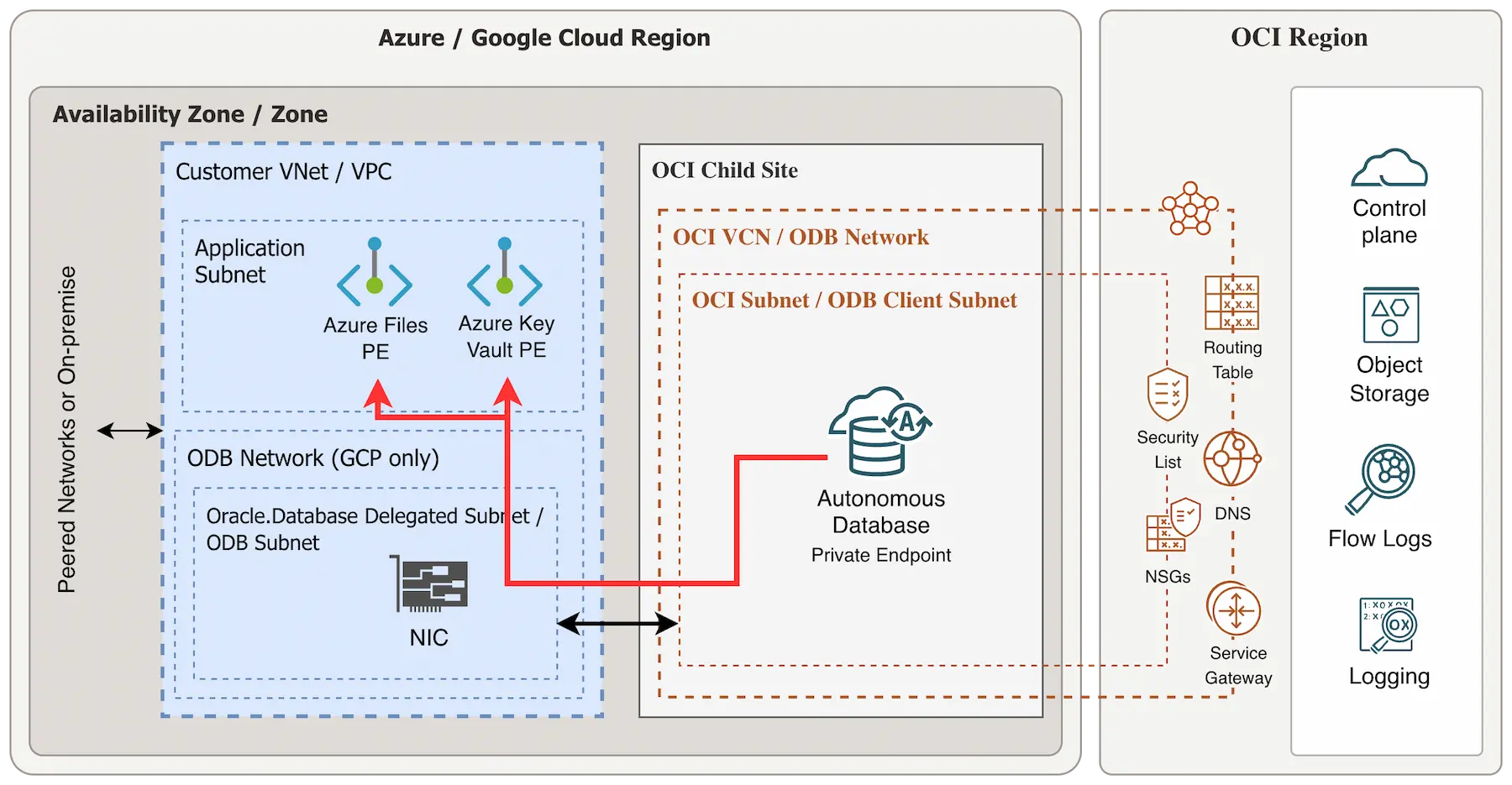adb-s-at-x-architecture-to-pe
