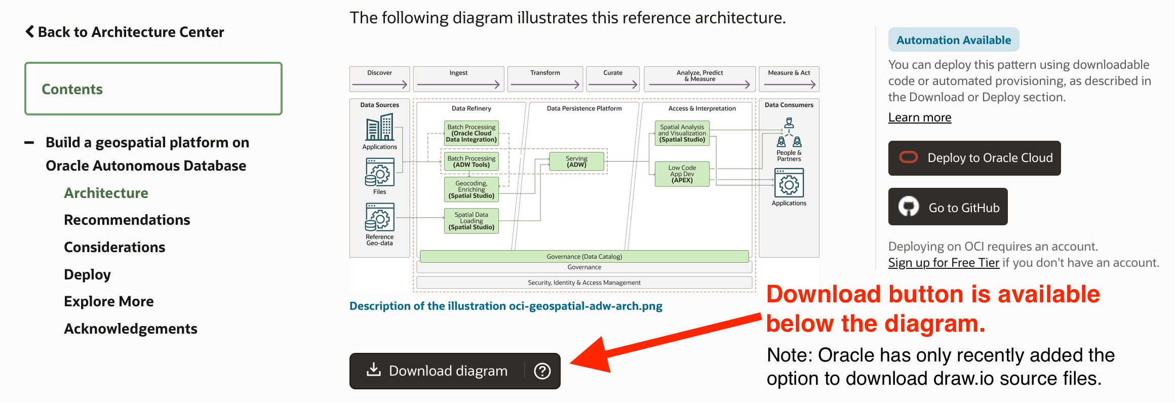 Download diagram source files from Oracle Architecture Center