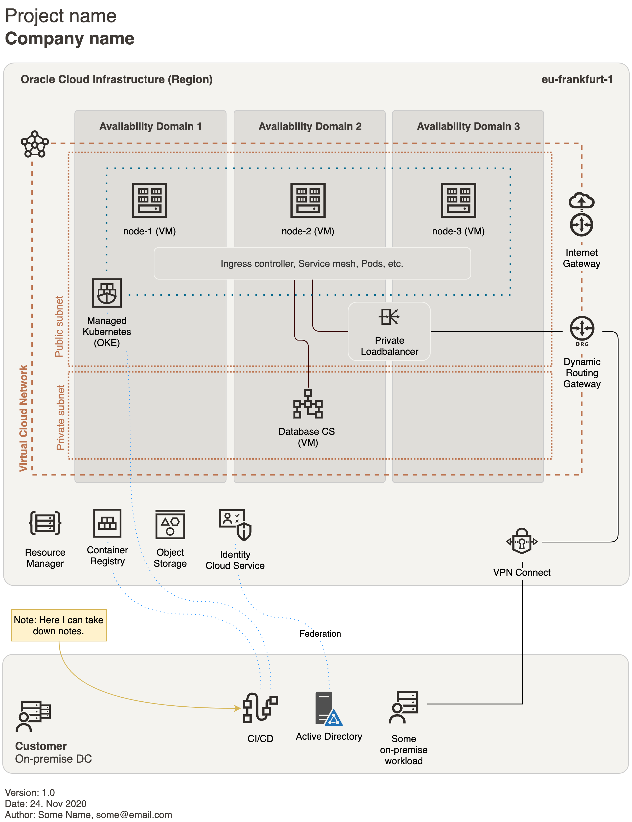 OCI sample architecture made with draw.io