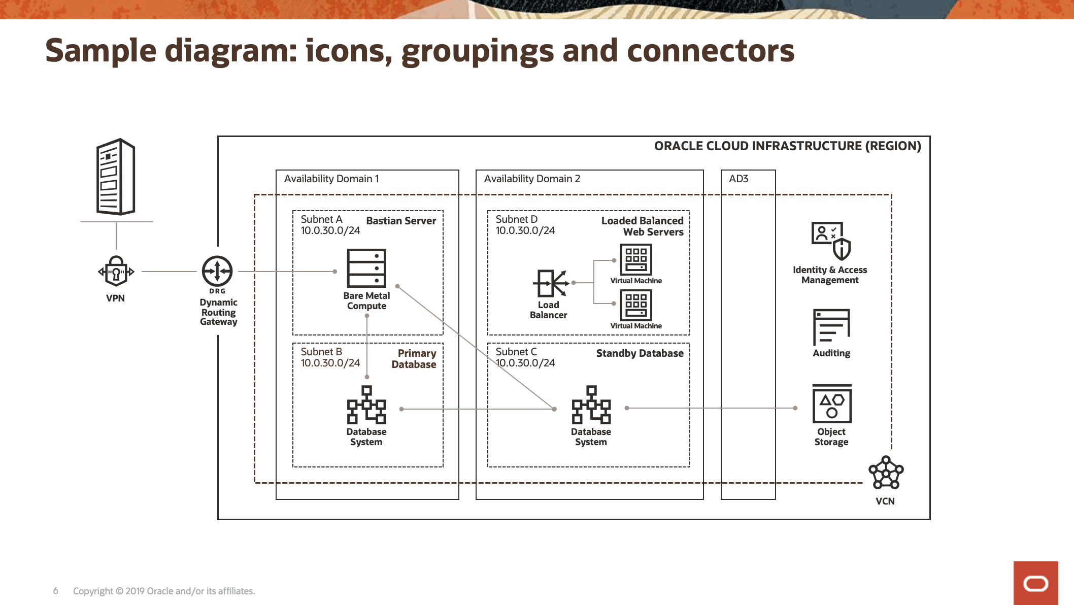 Layered Architecture Diagrams With 50 OFF