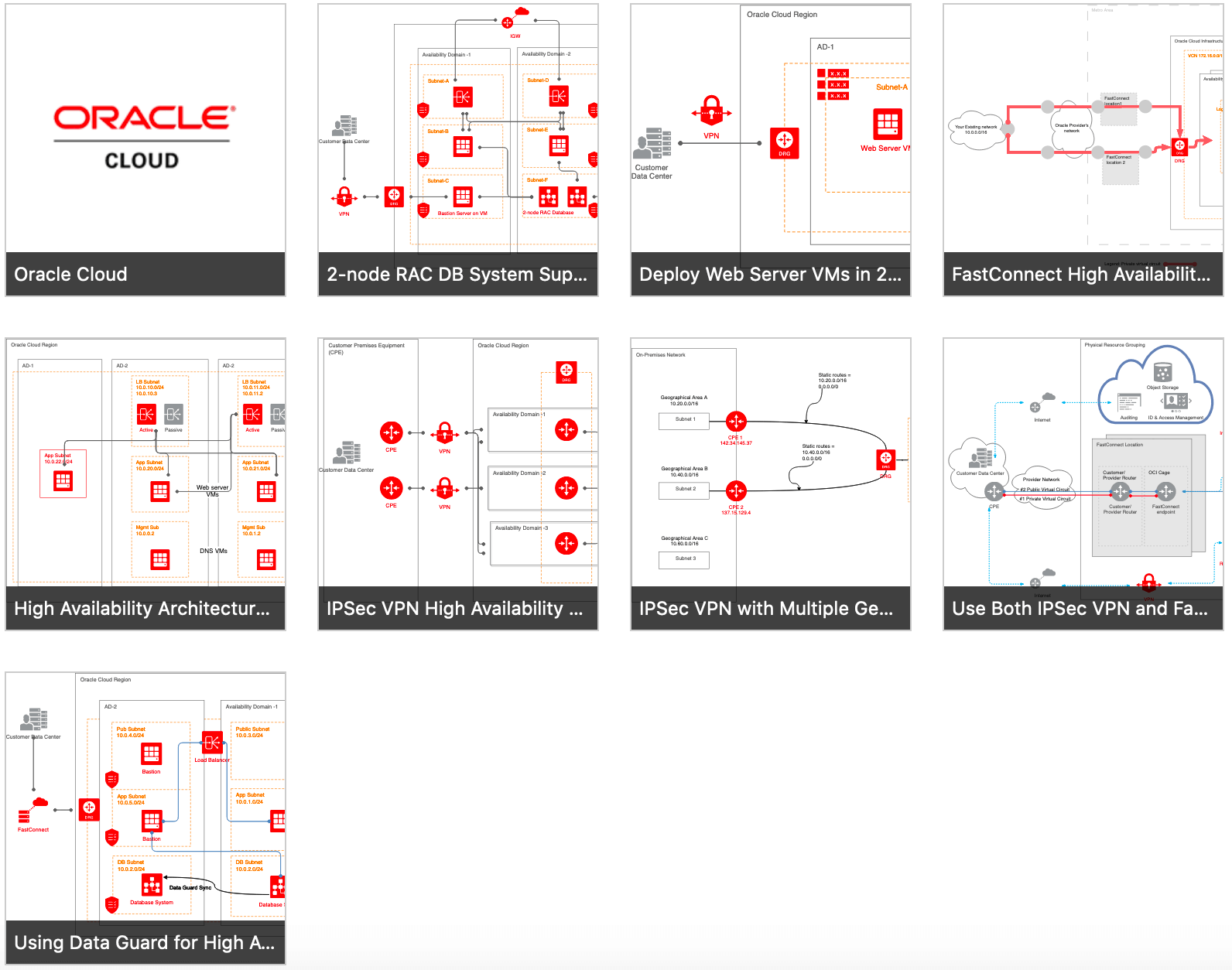 Working with Powerpoint to design OCI architectures